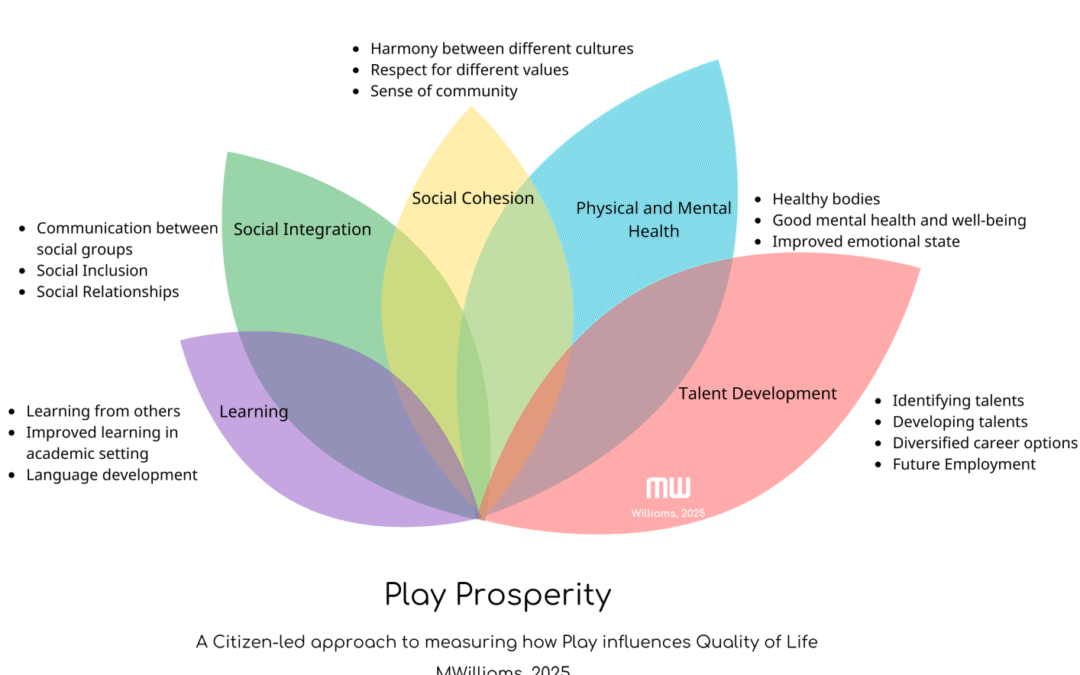Play prosperity model